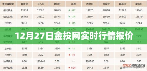 12月27日金投网最新实时行情报价概览
