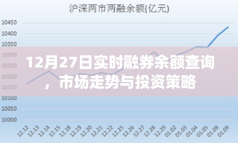12月27日实时融券余额解读，市场走势与策略调整