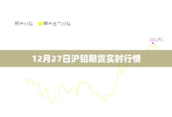 最新沪铅期货行情走势分析（实时更新）