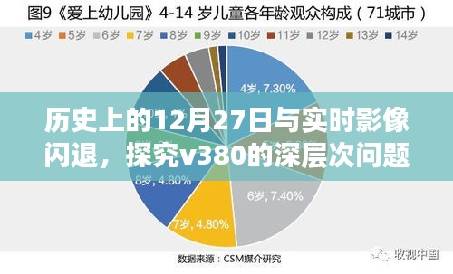 探究v380实时影像闪退背后的深层次问题，历史与现状解析