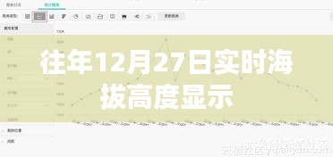 往年12月27日实时海拔数据解析