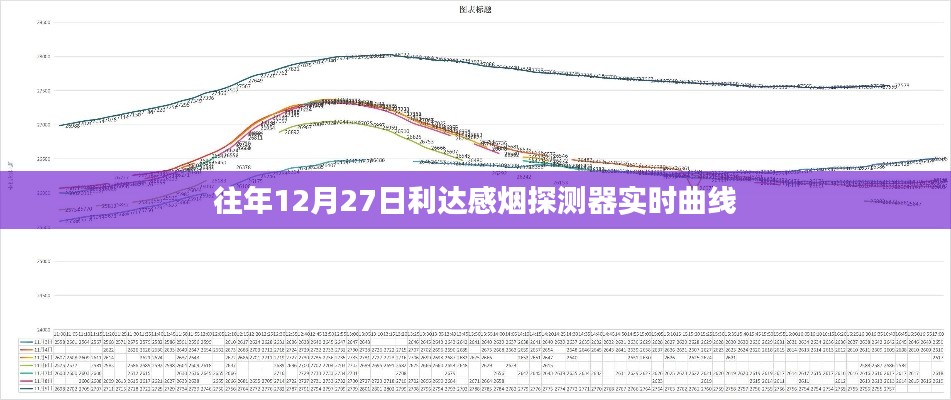 利达感烟探测器实时曲线数据发布