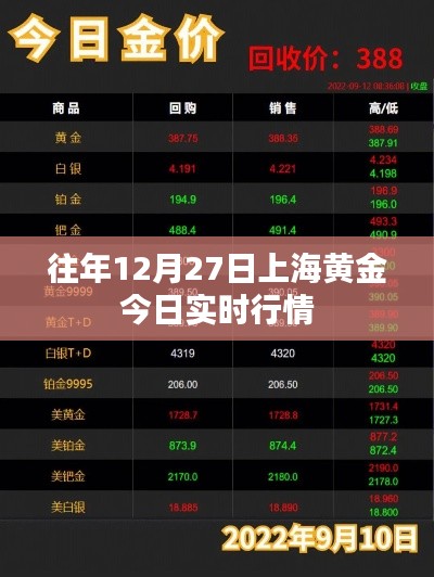 上海黄金实时行情分析，历年12月27日行情概览