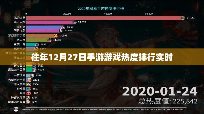 手游游戏热度排行榜（实时更新至往年12月27日）