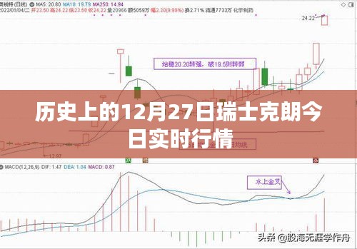 瑞士克朗实时行情及历史走势分析