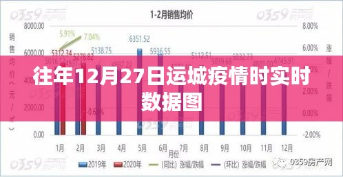 运城疫情实时数据图，历年12月27日数据对比