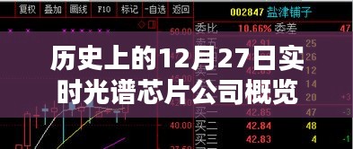 实时光谱芯片公司概览，历史沿革与最新发展