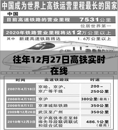 往年12月27日高铁实时运营状态概览