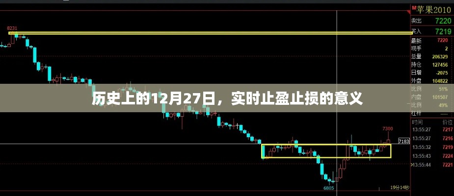 实时止盈止损的重要性，历史上的今天及未来应用