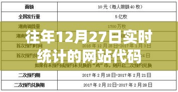 往年12月27日网站实时统计代码概览