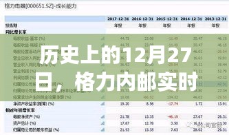 admin 第3页
