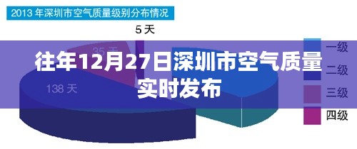 深圳往年12月27日空气质量实时报告