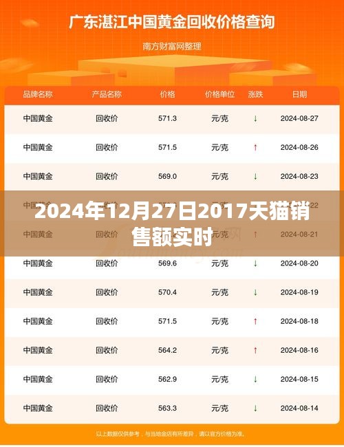 天猫销售额实时数据，揭秘2024年双十二销售盛况