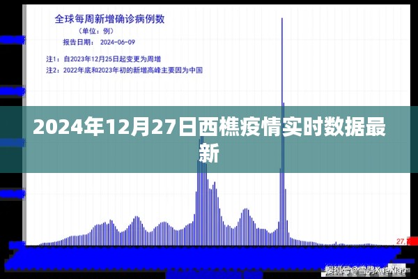 西樵疫情实时数据更新，最新报告（时间戳）