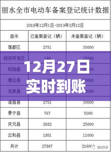 12月27日实时到账与普通到账，差异解析与明智选择