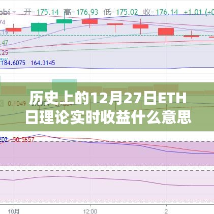 ETH日理论实时收益解析，揭秘历史收益背后的秘密