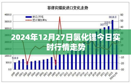 氯化锂行情走势分析（实时更新）