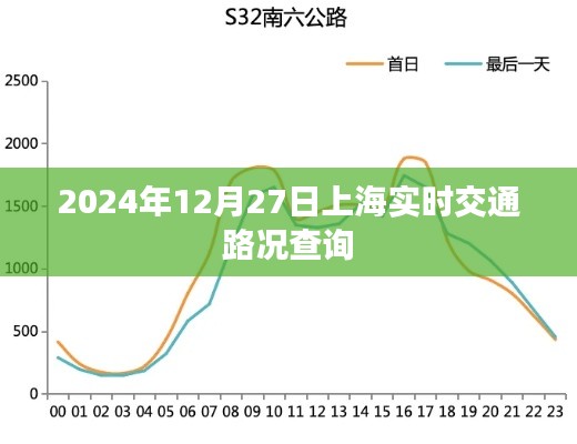 上海实时交通路况查询（2024年12月27日）