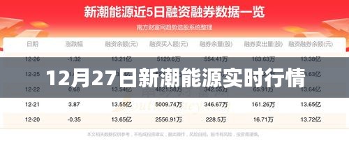 12月27日新潮能源行情实时更新