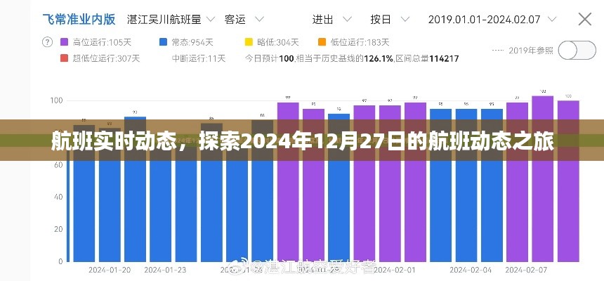 探索航班实时动态，揭秘航班之旅的启程与归宿