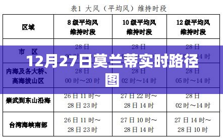 莫兰蒂台风实时路径图（12月27日）