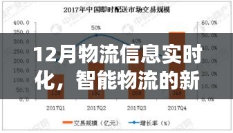 智能物流新时代，12月物流信息实时化