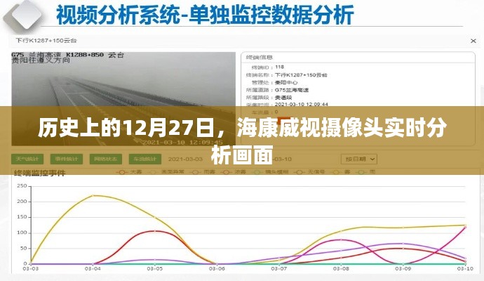 海康威视摄像头实时分析画面历史回顾