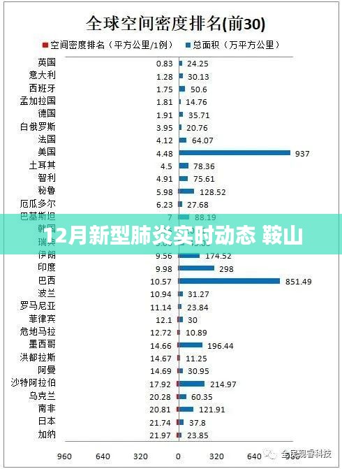 鞍山地区新型肺炎实时动态更新