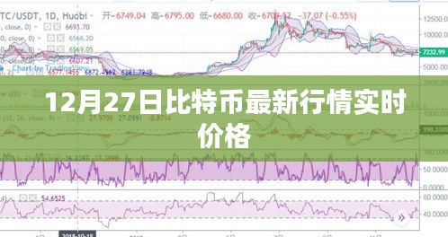 比特币最新实时行情，12月27日价格更新