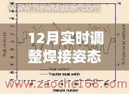 12月焊接姿态调整，技术精进与适应性提升