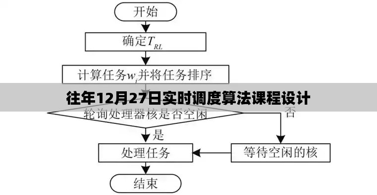 往年12月27日实时调度算法课程设计详解