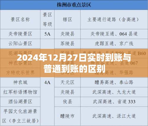 实时到账与普通到账的区别解析，到账时间对比