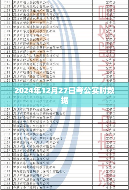 2024年公务员考试数据实时更新及分析