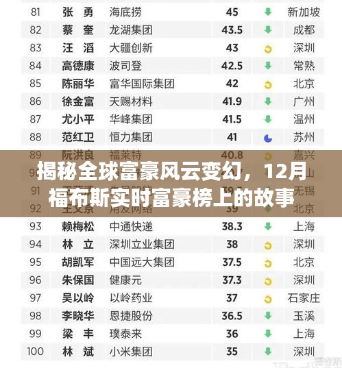 全球富豪风云揭秘，福布斯实时富豪榜故事重磅揭晓