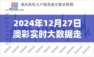 澳彩实时大数据走势图表（2024年12月27日更新）