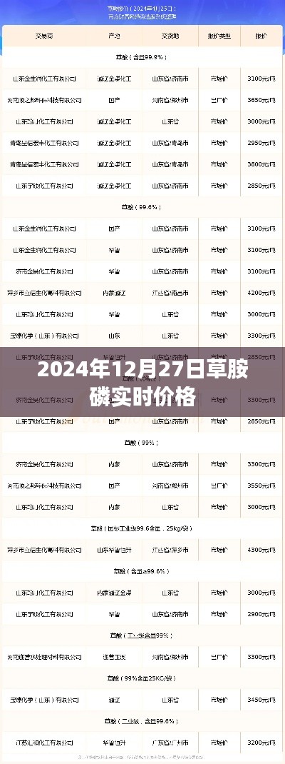 草胺磷实时价格（最新行情，每日更新）