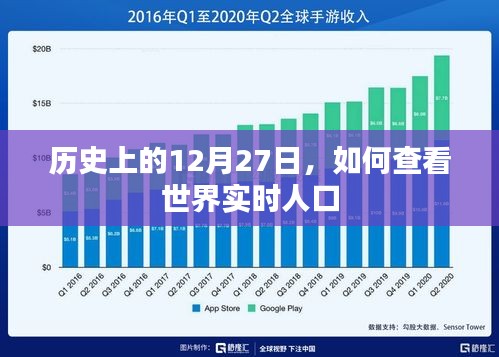 历史上的今天与全球实时人口变迁