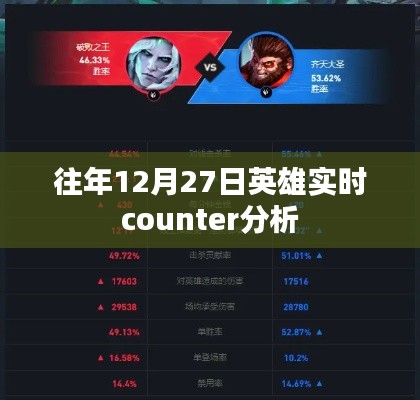 往年12月27日英雄实时对战分析与策略