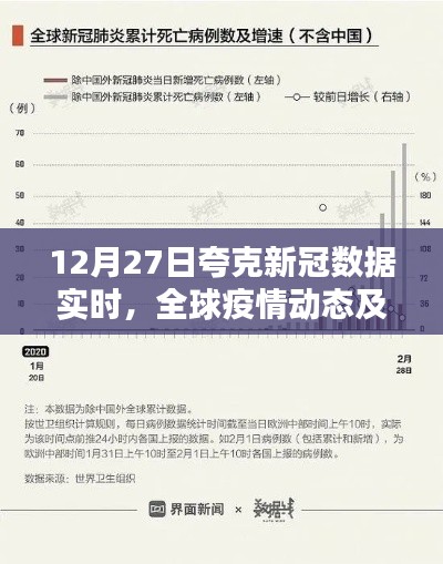 全球疫情动态更新，夸克实时数据解析与科学应对