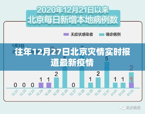北京往年12月27日灾情与最新疫情实时报道
