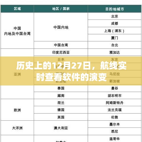 历史上的重要时刻，航线实时查看软件的演变历程