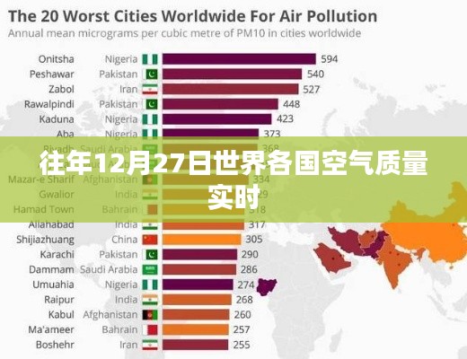 全球空气质量实时监测数据，历年12月27日空气质量报告