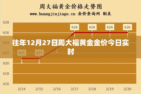 周大福黄金今日实时金价查询