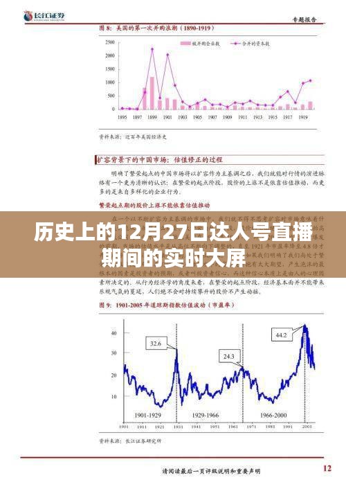 建议，历史达人大屏直播回顾，12月27日实时直播盛况