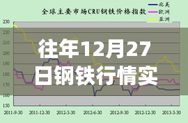 往年钢铁行情实时报价查询系统