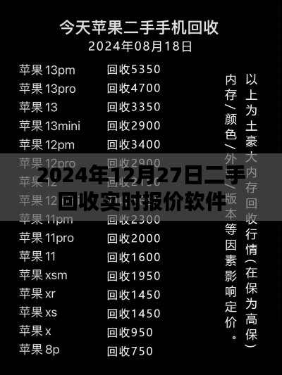 二手回收实时报价软件，最新报价，一键查询