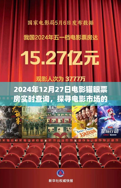 探寻电影市场热度脉搏，猫眼票房实时查询数据（日期，2024年12月27日）