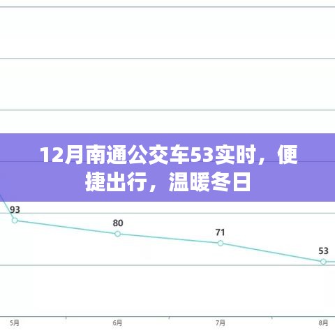 南通公交53路实时查询，冬日出行更便捷