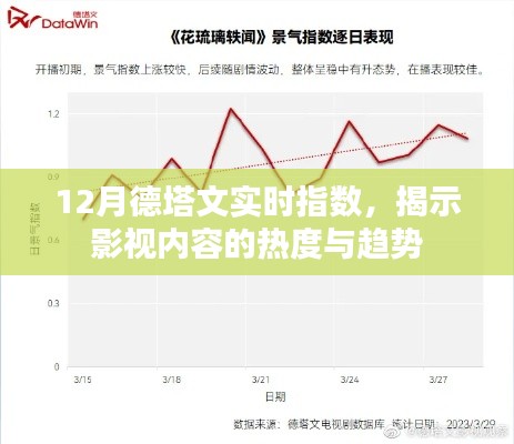 德塔文实时指数揭秘影视内容热度与趋势