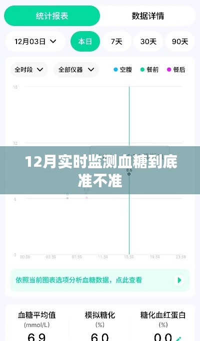 12月实时监测血糖准确性解析
